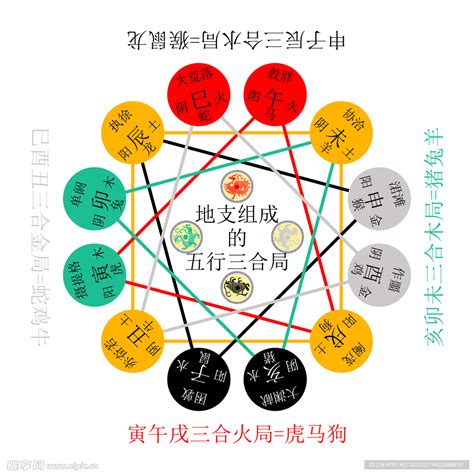 十二生肖 天干地支|地支